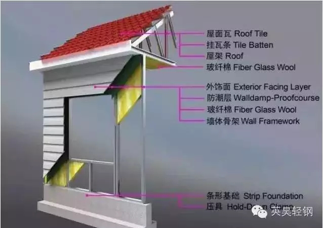 轻钢结构别墅